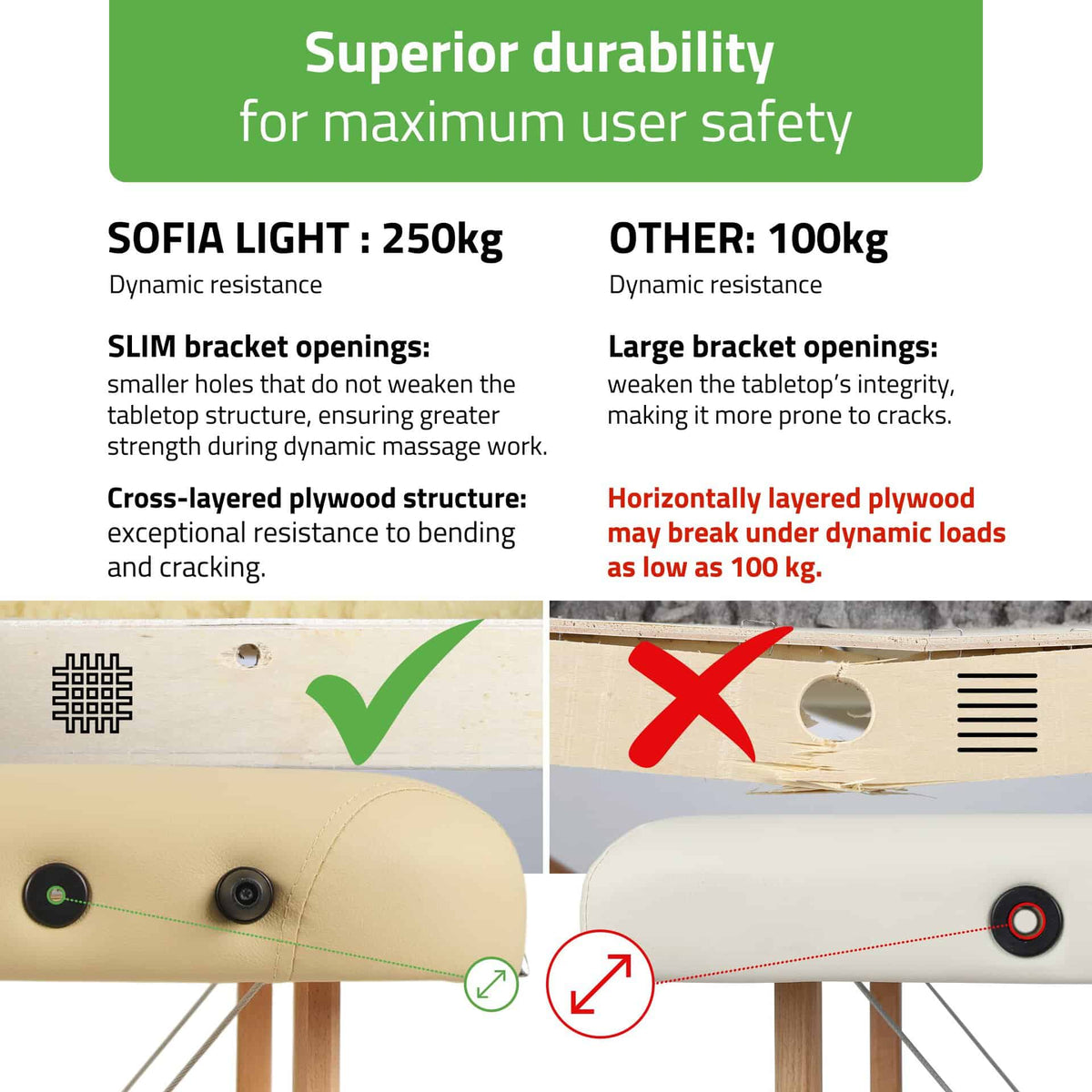 Sofia Light saliekamais masāžas galds, attēls 8