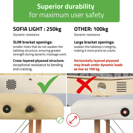 Sofia Light saliekamais masāžas galds, attēls 8